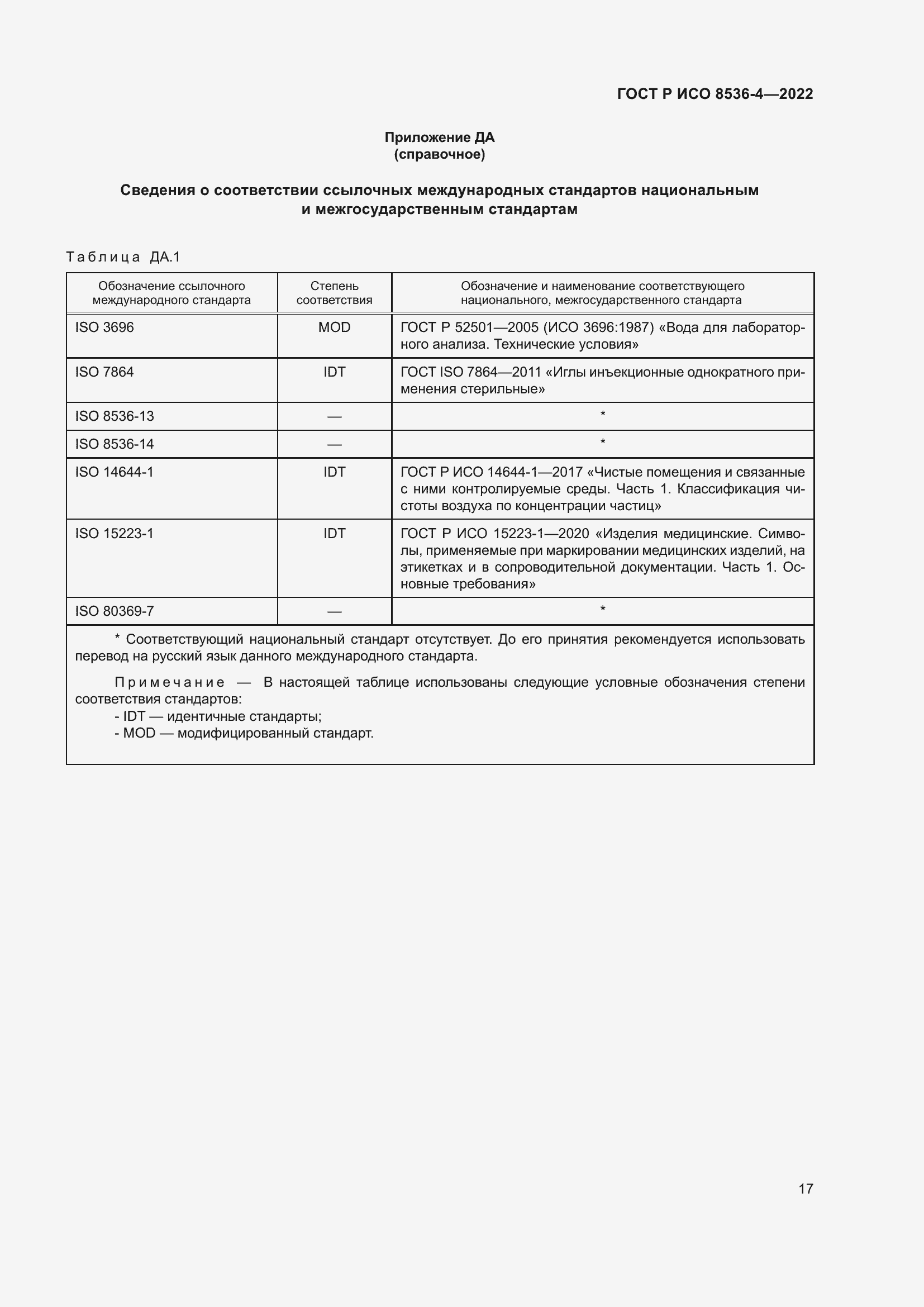 Страница 21 ГОСТ Р ИСО 8536-4-2022