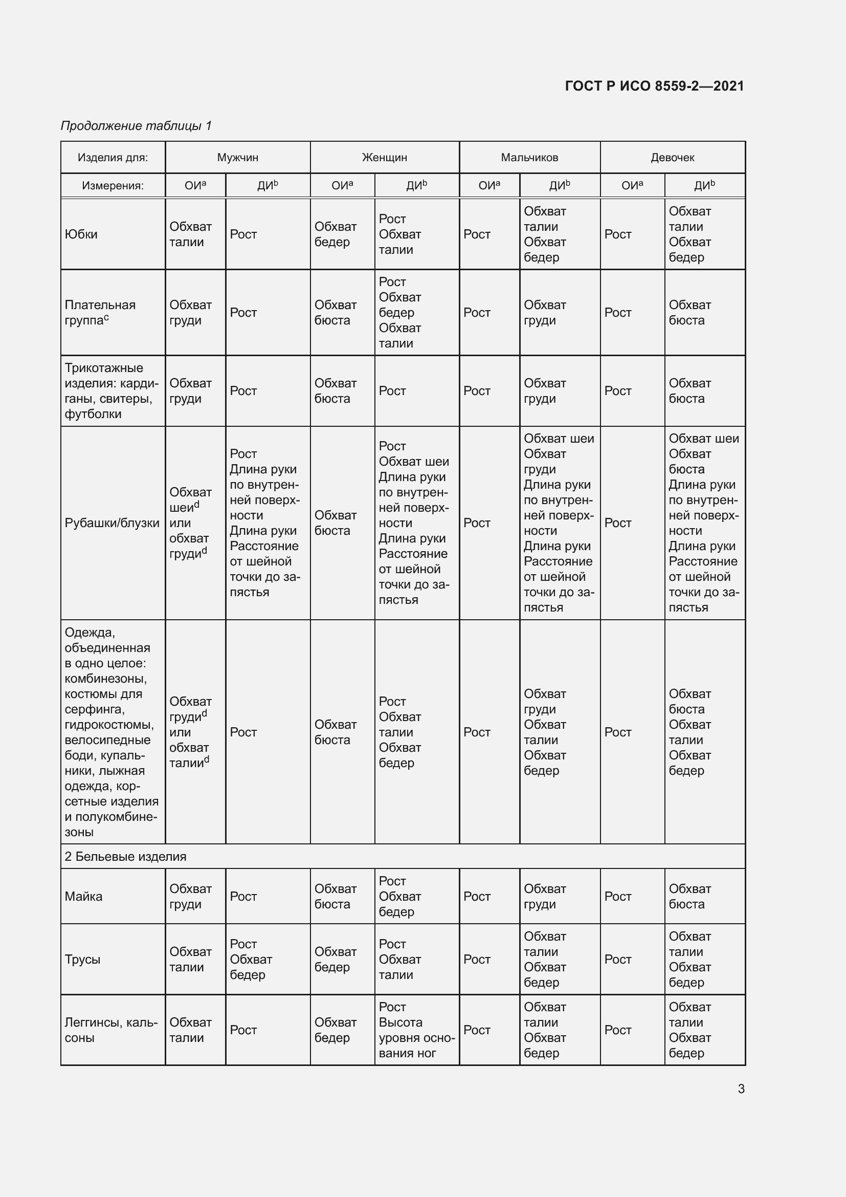 Страница 7 ГОСТ Р ИСО 8559-2-2021