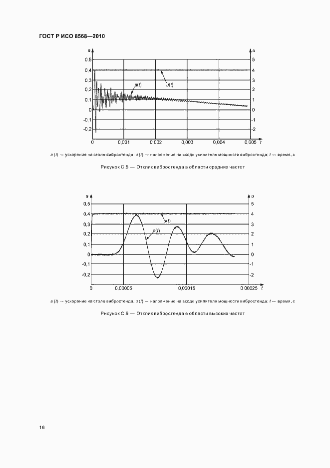 Страница 20 ГОСТ Р ИСО 8568-2010
