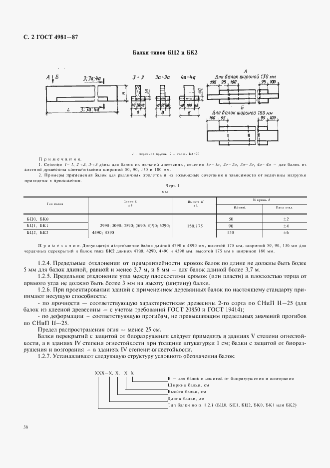 Страница 2 ГОСТ 4981-87