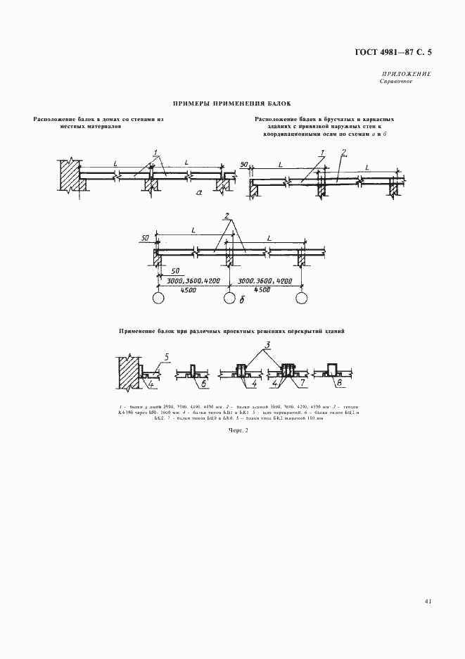 Страница 5 ГОСТ 4981-87