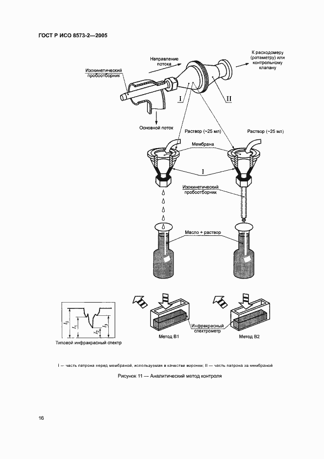 Страница 20 ГОСТ Р ИСО 8573-2-2005