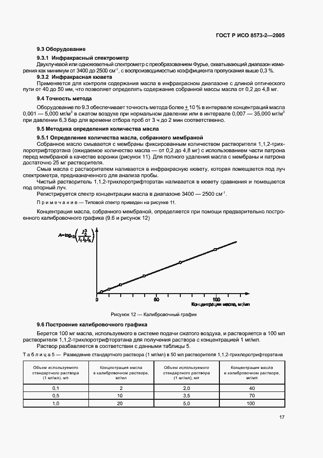 Страница 21 ГОСТ Р ИСО 8573-2-2005