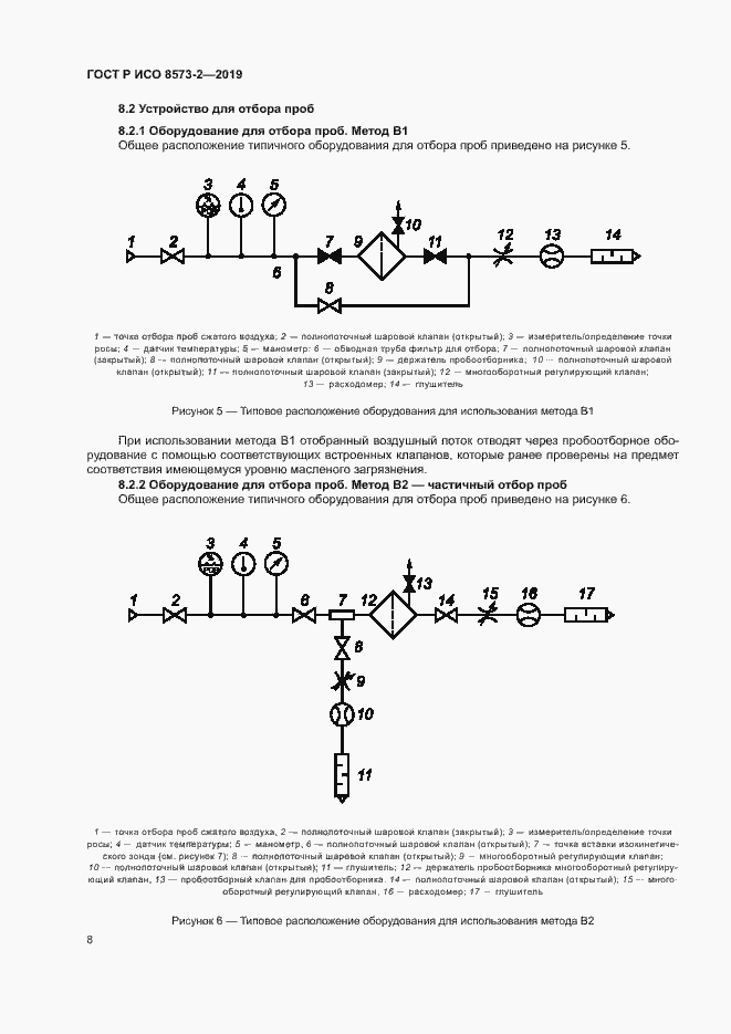 Страница 12 ГОСТ Р ИСО 8573-2-2019