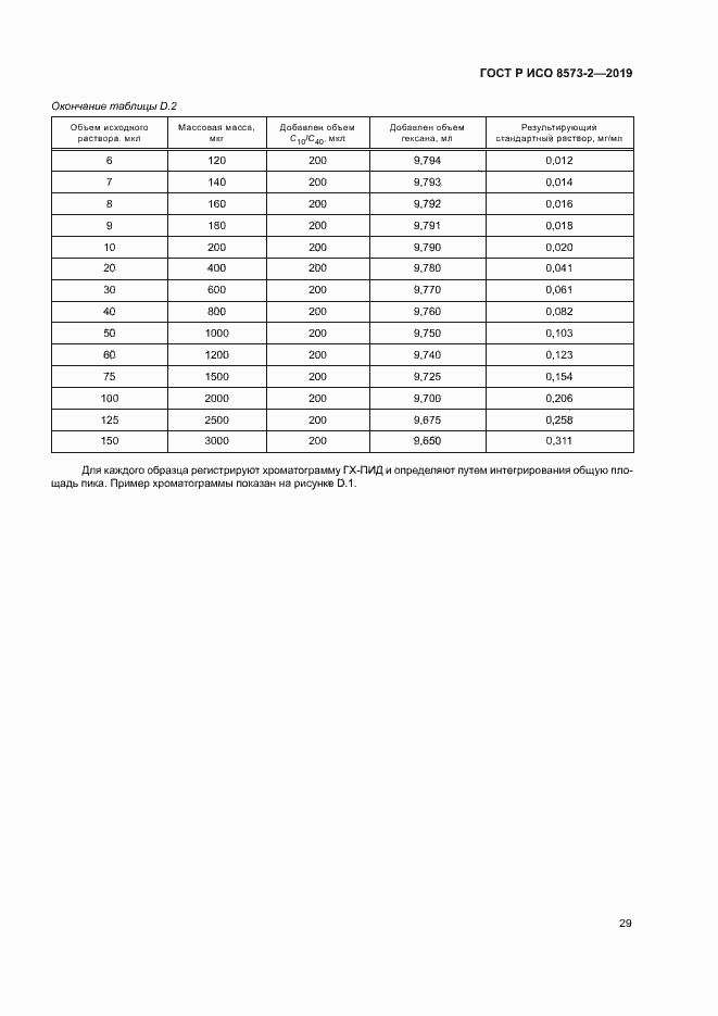 Страница 33 ГОСТ Р ИСО 8573-2-2019