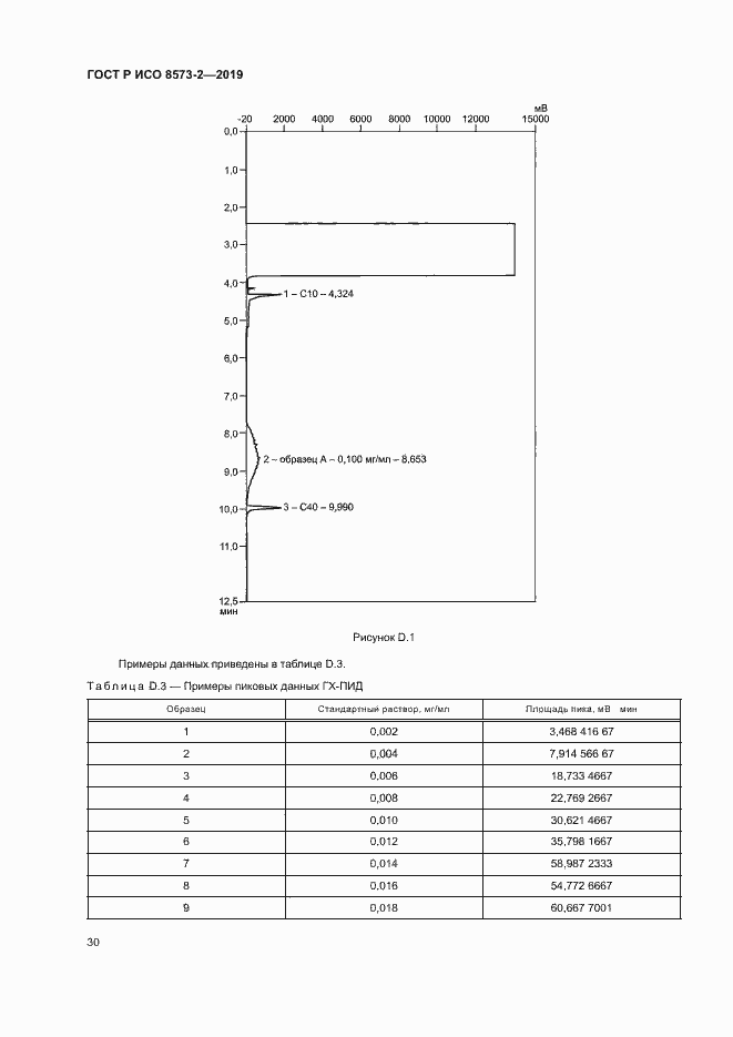 Страница 34 ГОСТ Р ИСО 8573-2-2019