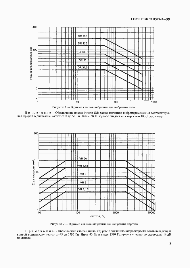 Страница 7 ГОСТ Р ИСО 8579-2-99