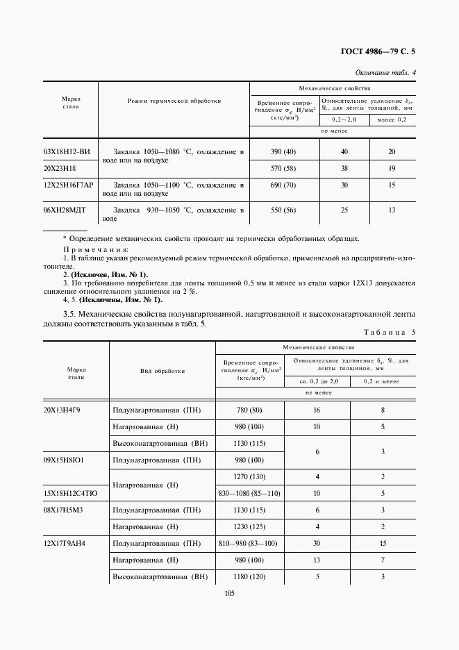Страница 7 ГОСТ 4986-79