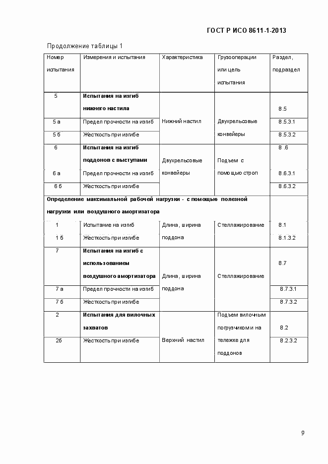Страница 12 ГОСТ Р ИСО 8611-1-2013