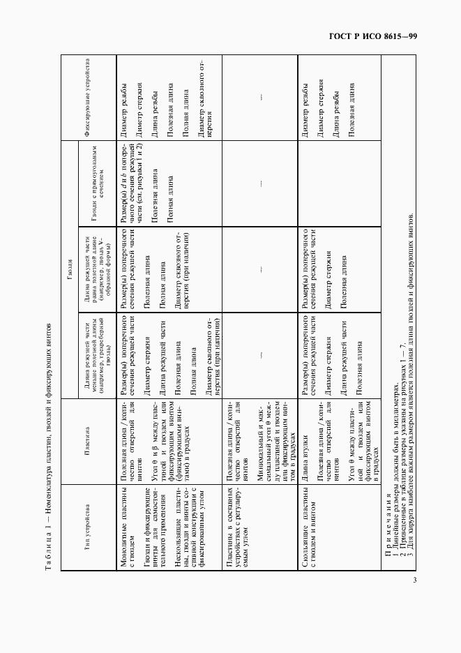 Страница 7 ГОСТ Р ИСО 8615-99