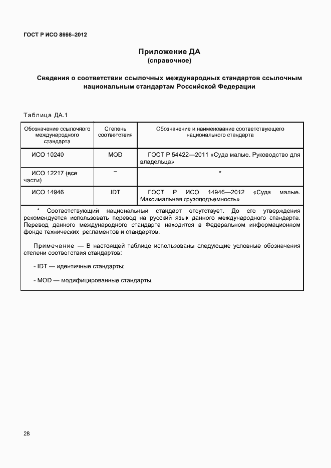 Страница 30 ГОСТ Р ИСО 8666-2012