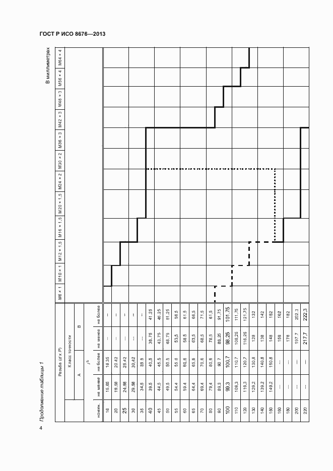 Страница 8 ГОСТ Р ИСО 8676-2013