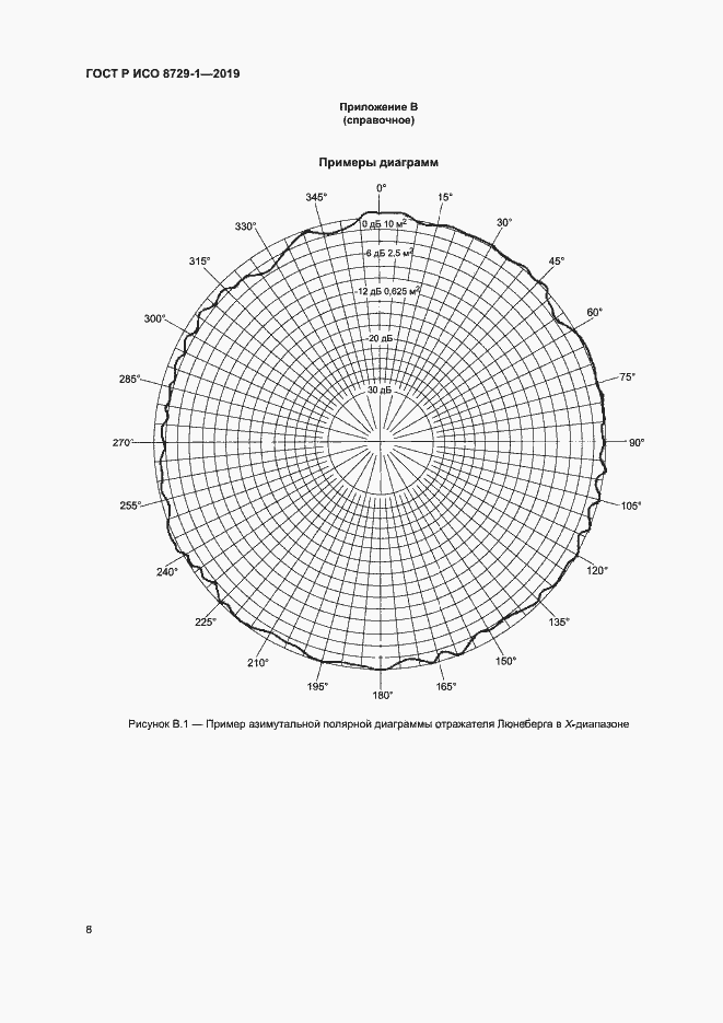 Страница 12 ГОСТ Р ИСО 8729-1-2019