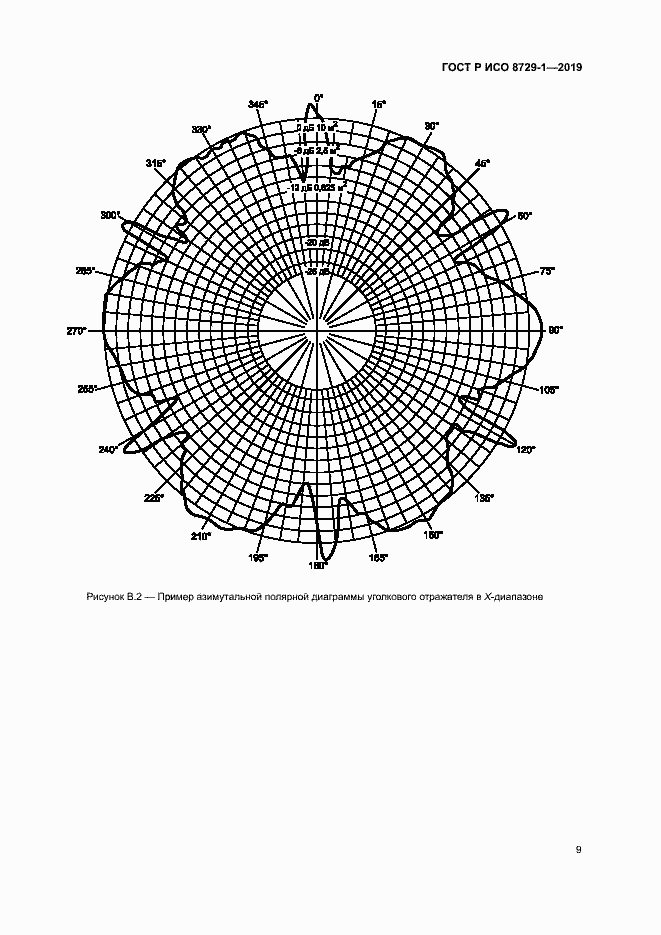 Страница 13 ГОСТ Р ИСО 8729-1-2019