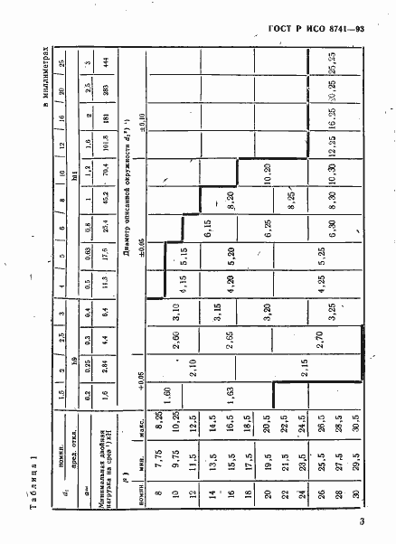 Страница 5 ГОСТ Р ИСО 8741-93