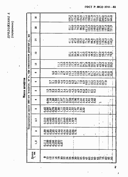 Страница 9 ГОСТ Р ИСО 8741-93