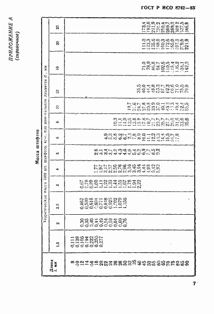 Страница 9 ГОСТ Р ИСО 8742-93