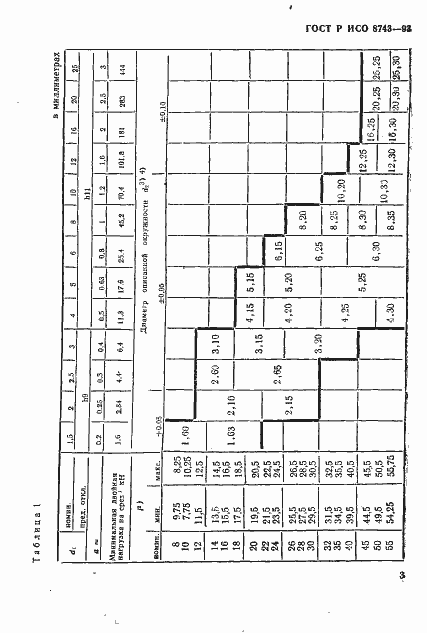 Страница 5 ГОСТ Р ИСО 8743-93