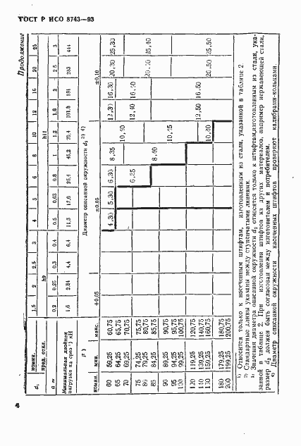 Страница 6 ГОСТ Р ИСО 8743-93