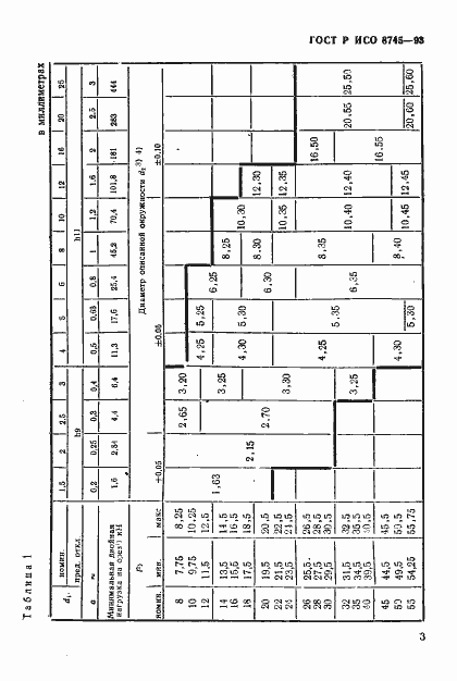 Страница 5 ГОСТ Р ИСО 8745-93