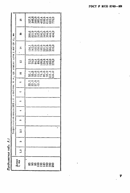 Страница 9 ГОСТ Р ИСО 8745-93