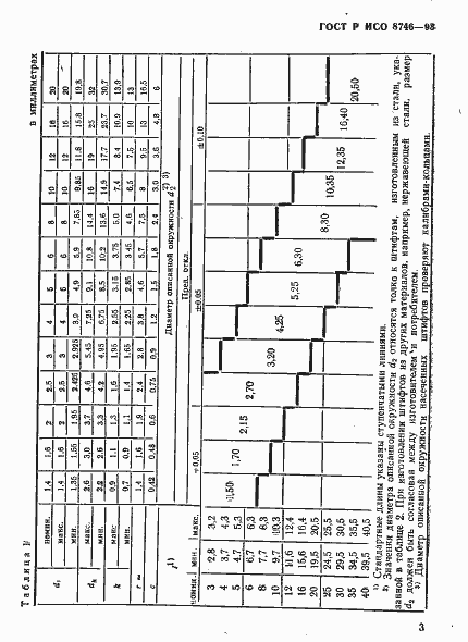 Страница 5 ГОСТ Р ИСО 8746-93