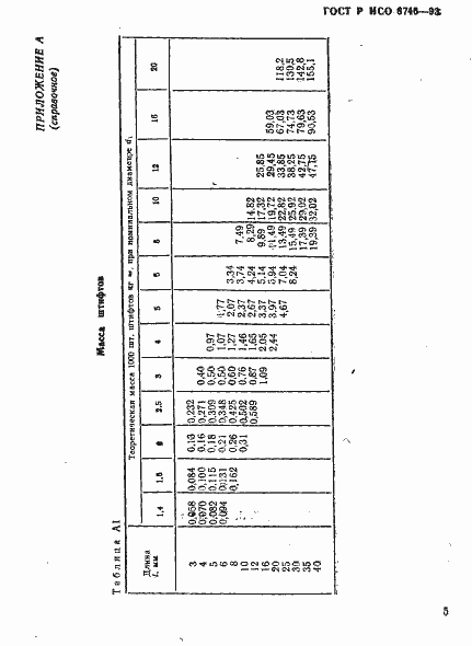 Страница 7 ГОСТ Р ИСО 8746-93