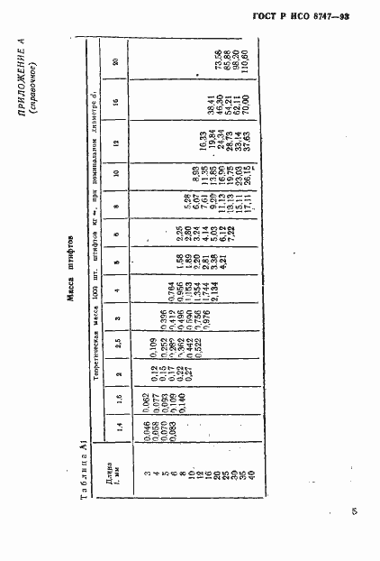 Страница 7 ГОСТ Р ИСО 8747-93