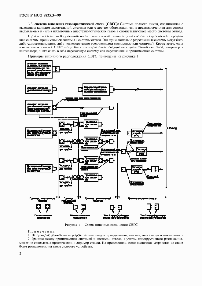 Страница 6 ГОСТ Р ИСО 8835.3-99
