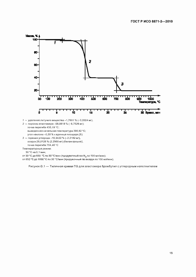 Страница 19 ГОСТ Р ИСО 8871-2-2010