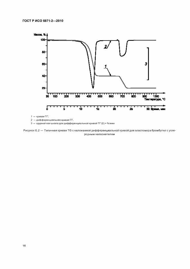 Страница 20 ГОСТ Р ИСО 8871-2-2010