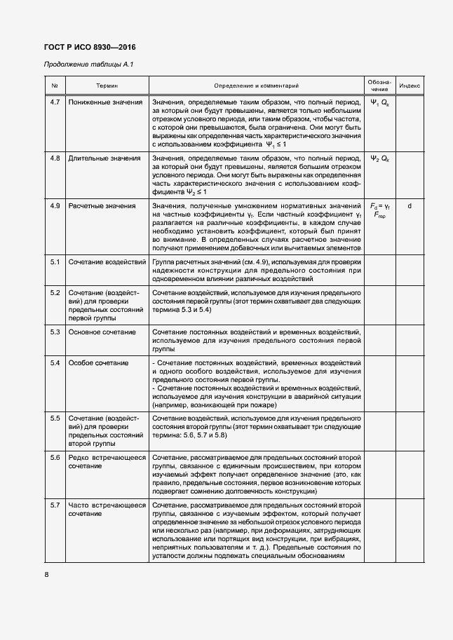 Страница 12 ГОСТ Р ИСО 8930-2016
