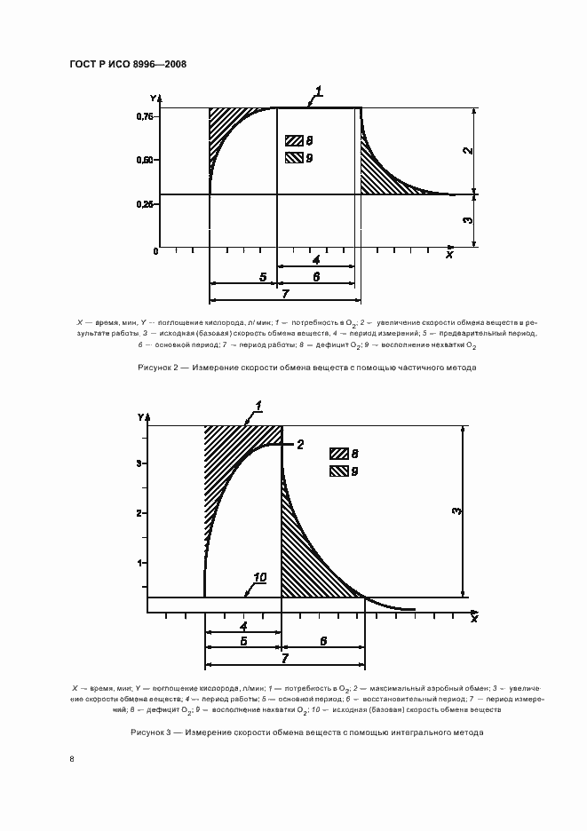 Страница 10 ГОСТ Р ИСО 8996-2008