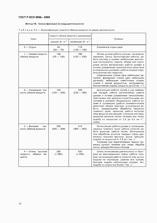 Страница 16 ГОСТ Р ИСО 8996-2008