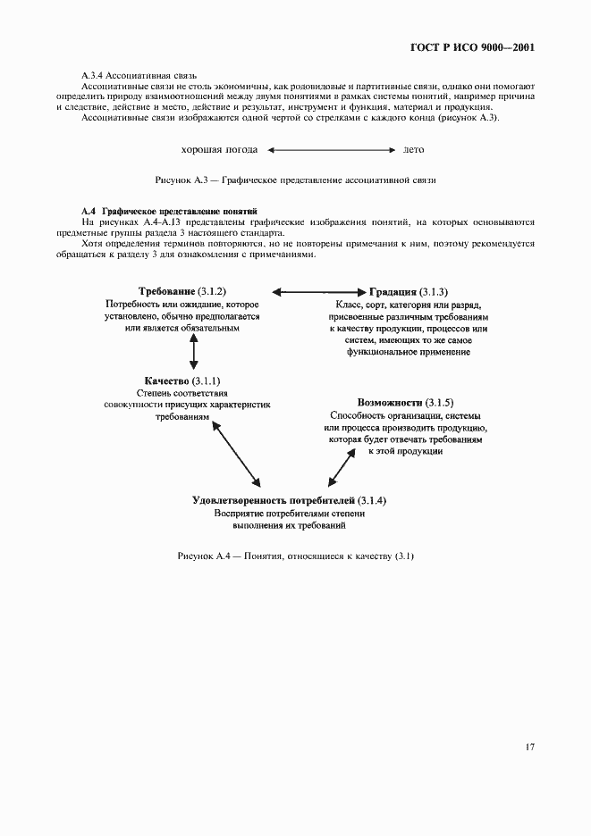 Страница 21 ГОСТ Р ИСО 9000-2001