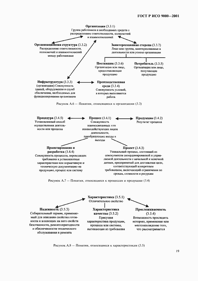 Страница 23 ГОСТ Р ИСО 9000-2001