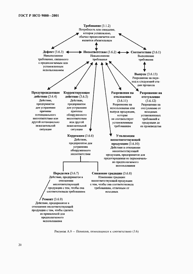 Страница 24 ГОСТ Р ИСО 9000-2001
