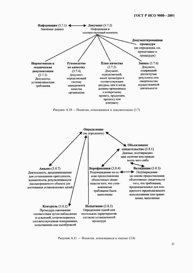 Страница 25 ГОСТ Р ИСО 9000-2001