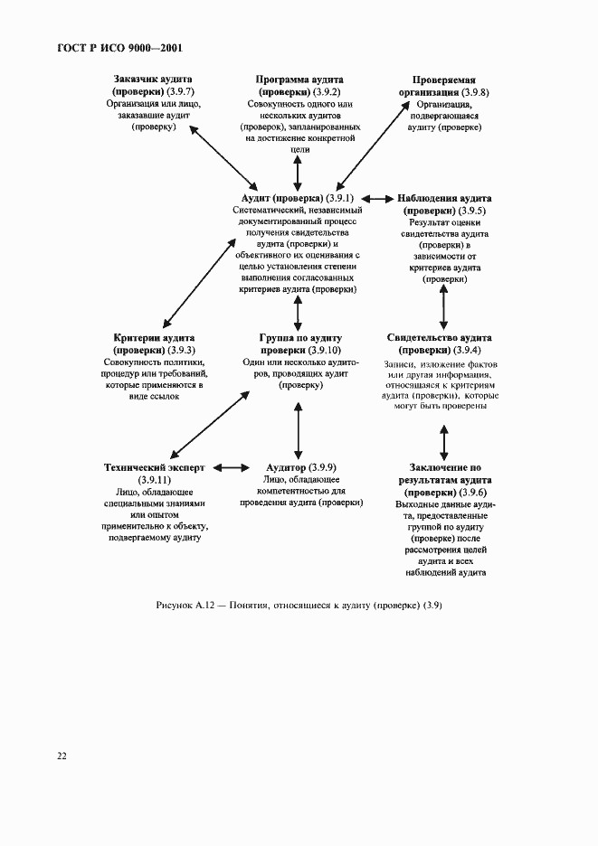 Страница 26 ГОСТ Р ИСО 9000-2001