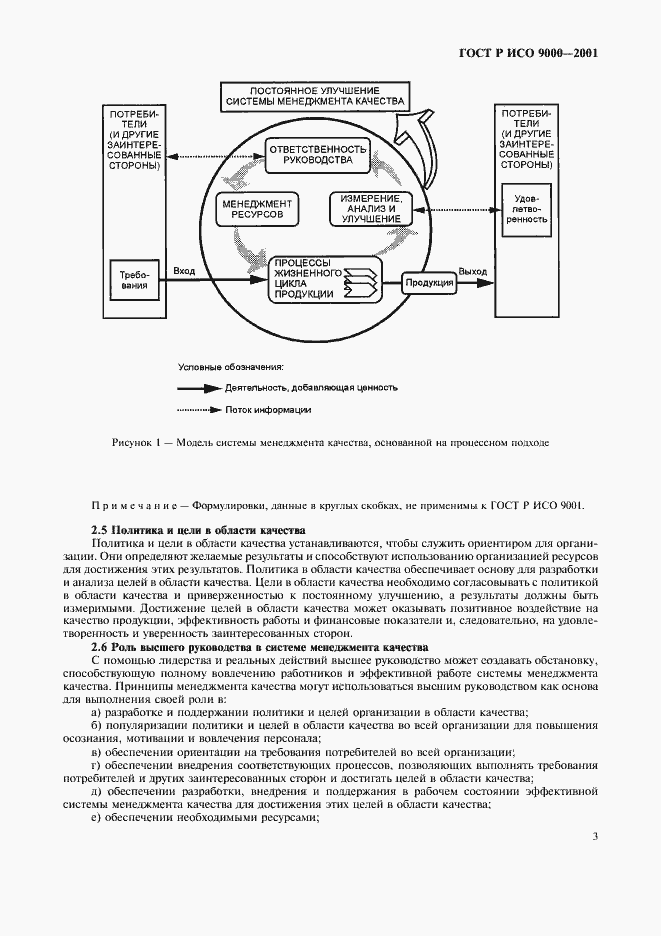 Страница 7 ГОСТ Р ИСО 9000-2001