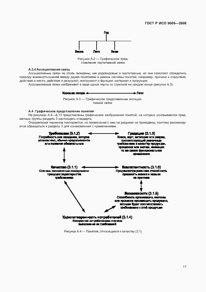 Страница 21 ГОСТ Р ИСО 9000-2008