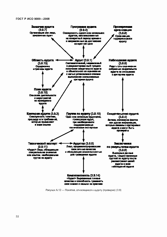 Страница 26 ГОСТ Р ИСО 9000-2008