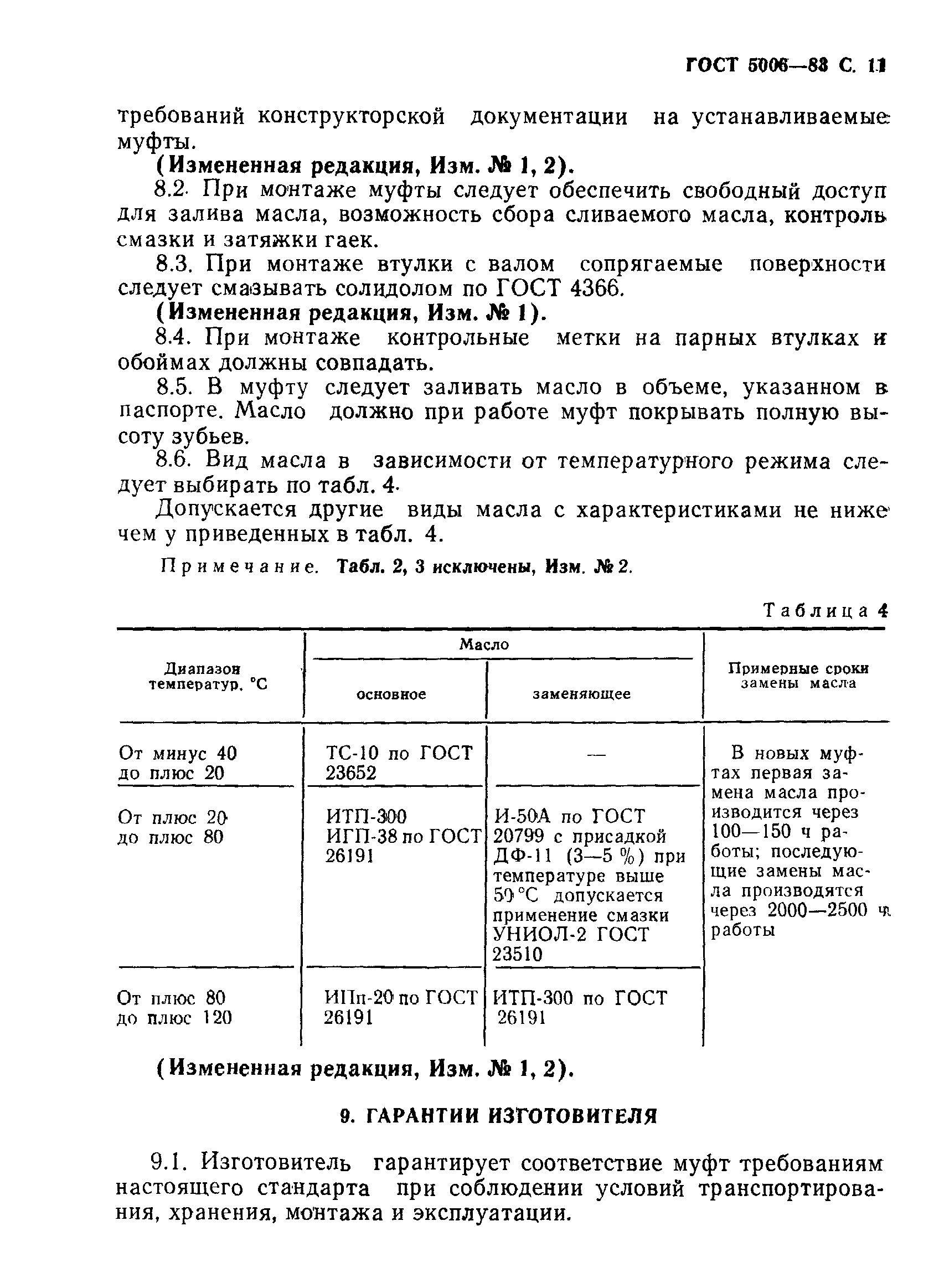 Страница 12 ГОСТ 5006-83