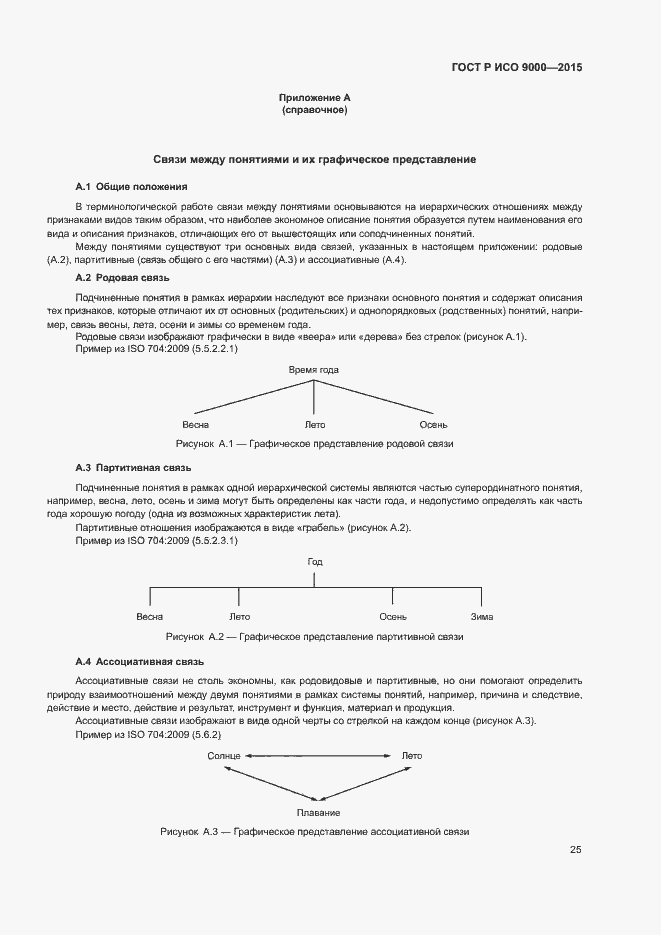 Страница 29 ГОСТ Р ИСО 9000-2015