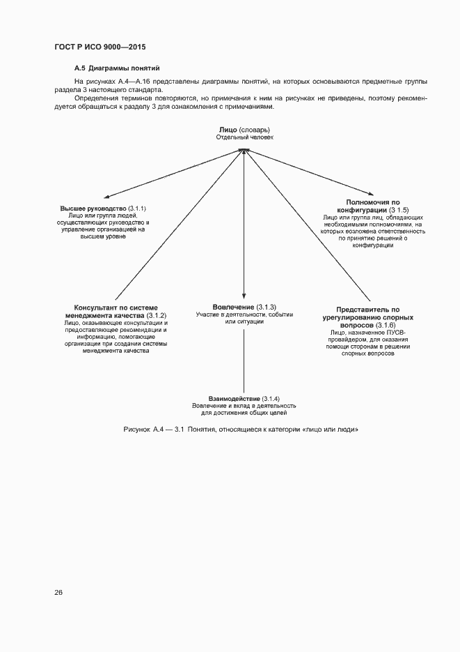 Страница 30 ГОСТ Р ИСО 9000-2015