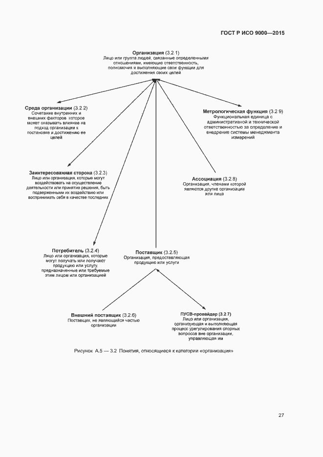 Страница 31 ГОСТ Р ИСО 9000-2015