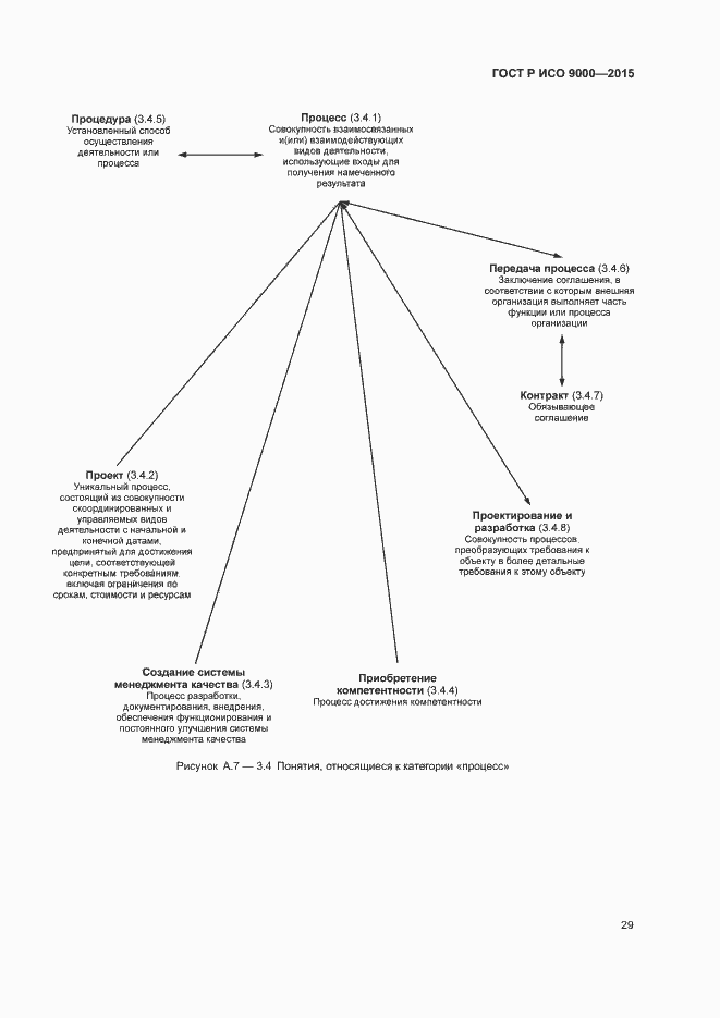 Страница 33 ГОСТ Р ИСО 9000-2015
