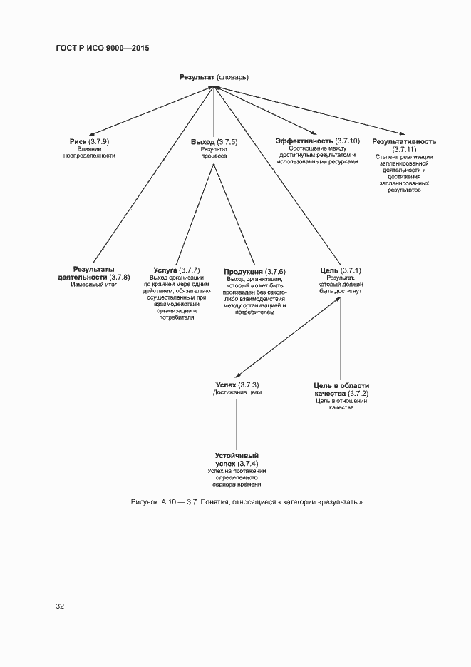 Страница 36 ГОСТ Р ИСО 9000-2015