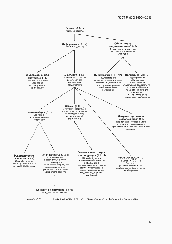 Страница 37 ГОСТ Р ИСО 9000-2015