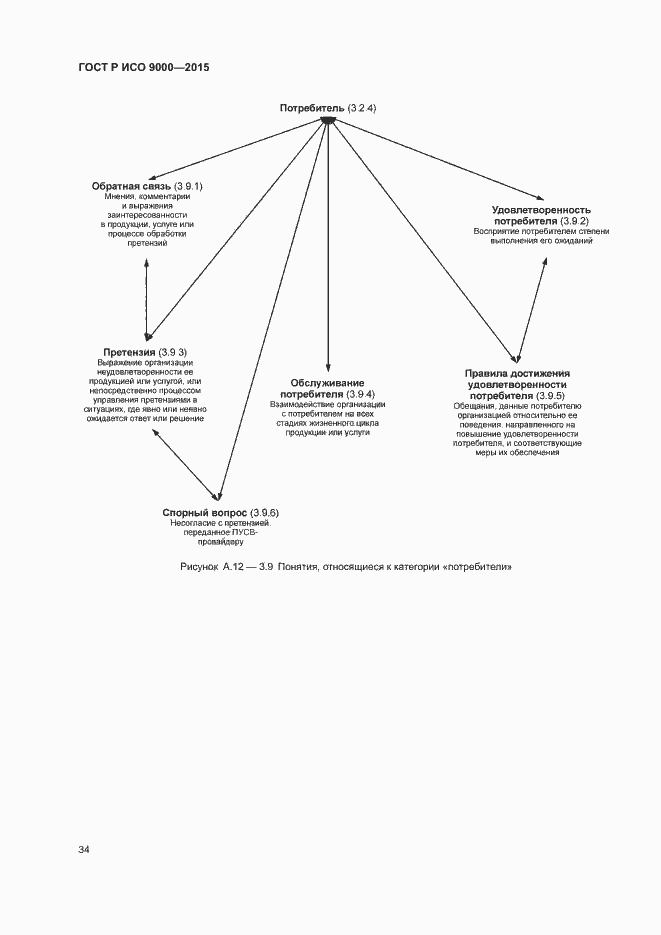 Страница 38 ГОСТ Р ИСО 9000-2015